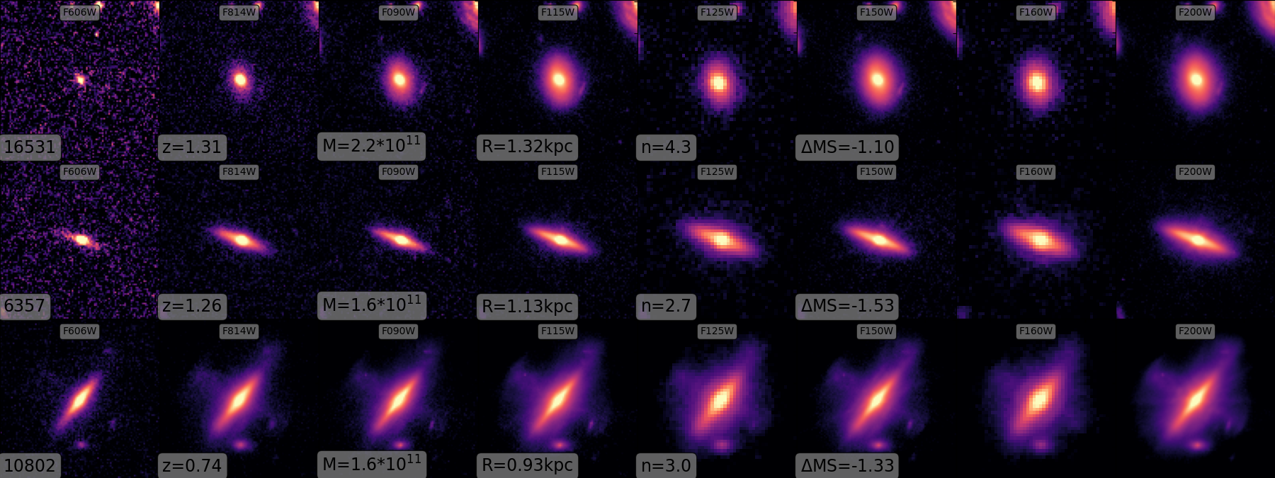 Zdjęcia galaktyk będących kandydatami na miano czerwonych nuggetów. Zdjęcia wykonane przez JWST iHubble Space Telescope (HST)