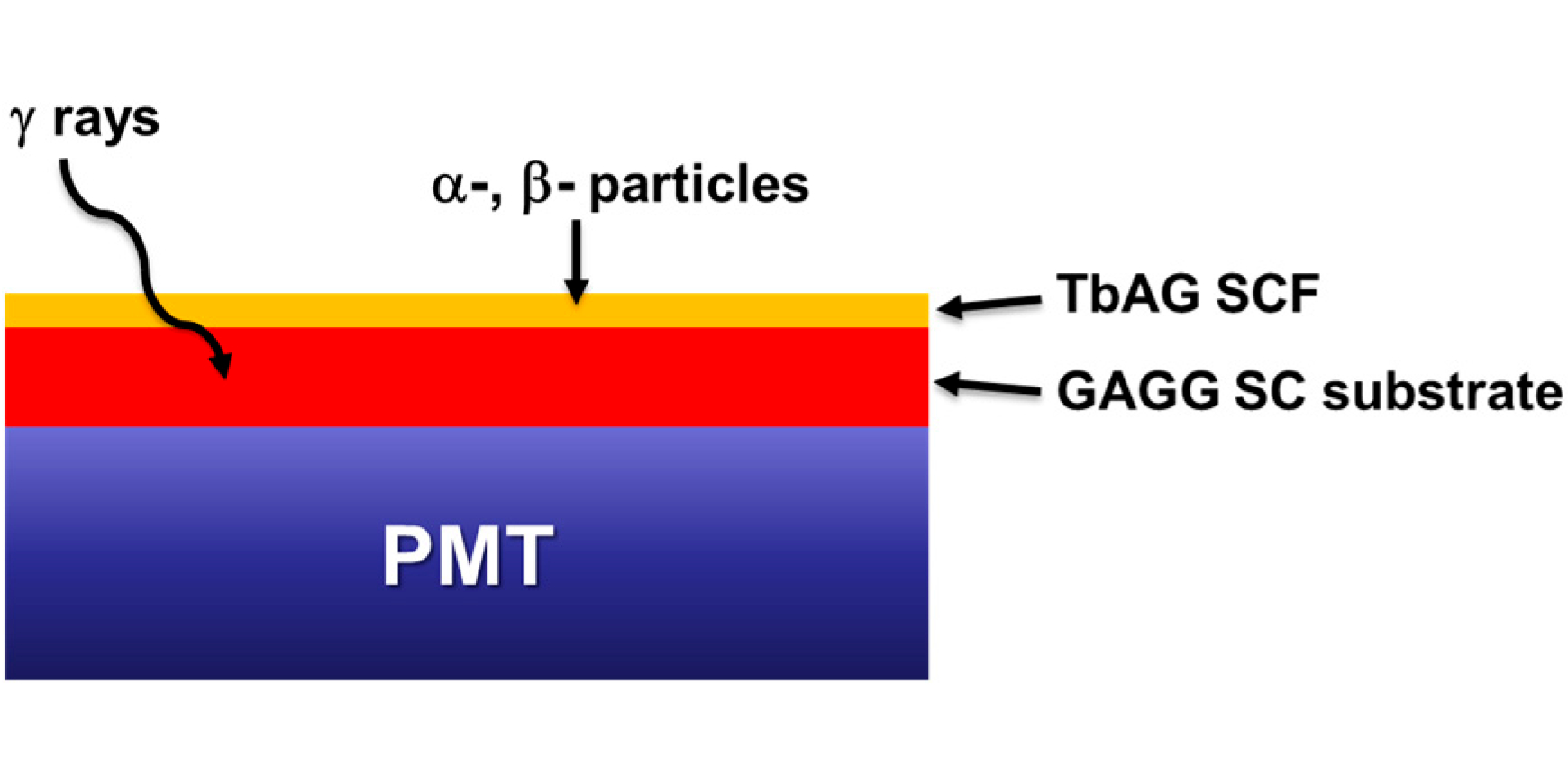 Nowe detektory promieniowania z NCBJ – krok w stronę dokładniejszych pomiarów