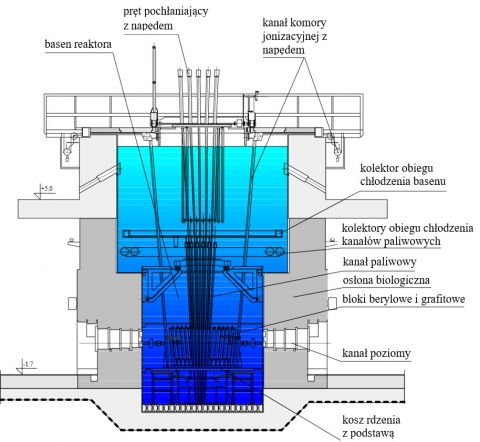 reaktor