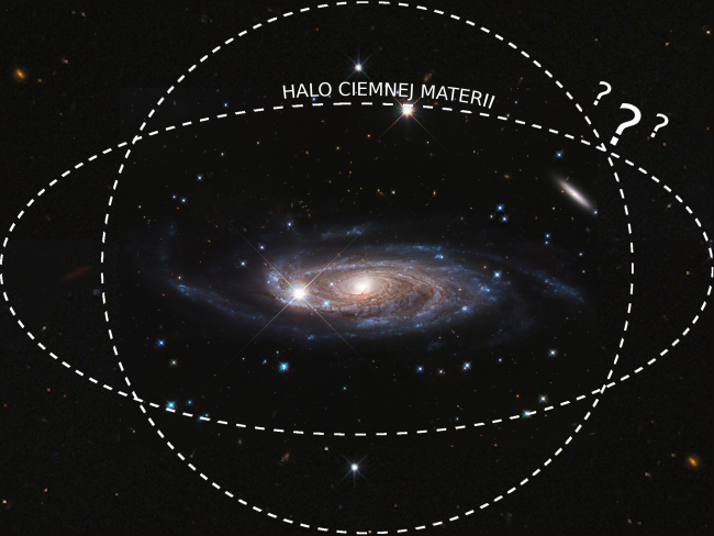 Obraz galaktyki spiralnej. Przerywane kręgi wyznaczają możliwy zakres zgrupowania wokół niej ciemnej materii.