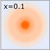 Napis u góry x=0,1. Na rysunku znajdują się nieostre koła w zmieniającym się w kierunku środka różowym kolorze. Różnice intensywności pokolorowania wydzielają w środku dodatkowe koła. Widoczna jest struktura koncentrycznych czterech kół o intensywności zabarwienia malejącej od najmniejszego koła środkowego. Krawędzie kół są nieostre.