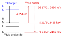 Uproszczony schemat procesu wymuszonego uwalniania energii z izomeru 93mMo (21/2+, 2425 keV) w warunkach oddziaływania jon(93Mo)-atom (12C).