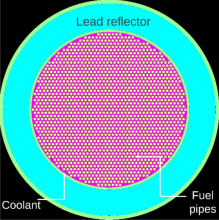 Przekrój rdzenia modelowanego reaktora DFRm z wyszczególnionymi rurami paliwowymi (kolor żółty), chłodziwem (kolor różowy), reflektorem (kolor niebieski) i powłoką z węglika krzemu (kolor zielony). Źródło: https://doi.org/10.1002/er.8387
