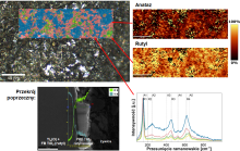 Ilustracja przedstawia wyniki obrazowania ramanowskiego powierzchni tlenku tytanu nałożone na obraz mikroskopowy (lewy górny obraz), wyniki obliczeń rozkładu przestrzennego odmian polimorficznych TiO2 rutylu i anatazu (prawy górny obraz), identyfikację fazową dokonaną na podstawie pozycji pasm ramanowskich (widma w prawym dolnym rogu), jak również obraz uzyskany z wykorzystaniem skaningowego mikroskopu elektronowego (SEM) wraz z linową analizą pierwiastkową EDS zawartości tytanu i tlenu (lewy dolny obraz)
