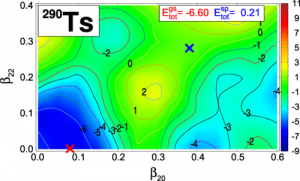 Rysunek powierzchni poziomów energii dla pierwiastka Ts
