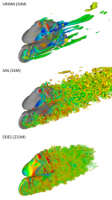 Wizualizacja struktur wirowych dla różnych podejść do modelowania przepływu turbulentnego (grafika: NCBJ)
