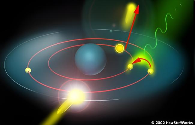 Bombardowanie próbki wiązką promieniowania prowadzi do wybicia elektronów z wewnętrznych powłok atomowych. Gdy powstała luka zostanie zapełniona przez elektron z wyższej powłoki energetycznej, nadmiar energii może zostać wyemitowany w postaci promieniowania o charakterystycznej dla danego pierwiastka energii. Źródło: https://www.howstuffworks.com/ Bombardowanie próbki wiązką promieniowania prowadzi do wybicia elektronów z wewnętrznych powłok atomowych. Gdy powstała luka zostanie zapełniona przez elektron z wyższej powłoki energetycznej, nadmiar energii może zostać wyemitowany w postaci promieniowania o charakterystycznej dla danego pierwiastka energii. Źródło: https://www.howstuffworks.com/