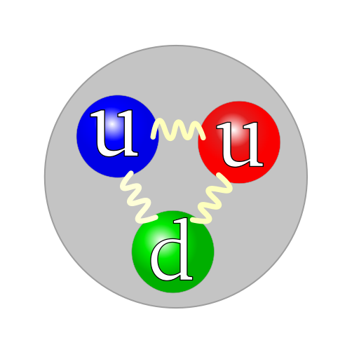 Struktura kwarkowa protonu https://commons.wikimedia.org/wiki/File:Quark_structure_proton.svg Struktura kwarkowa protonu https://commons.wikimedia.org/wiki/File:Quark_structure_proton.svg
