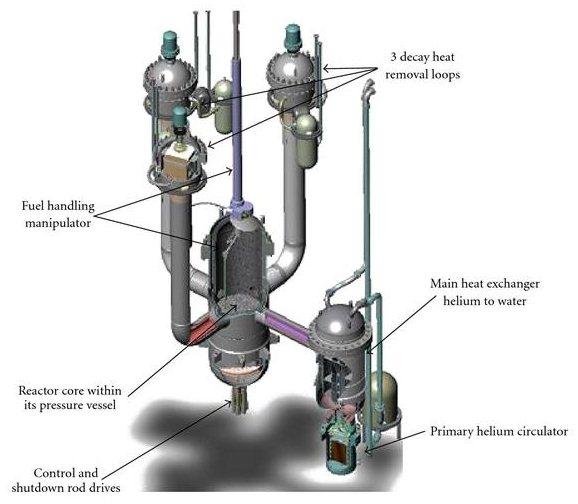 Schemat modelowego reaktora Allegro - źródło World Nuclear News Schemat modelowego reaktora Allegro - źródło World Nuclear News