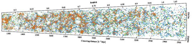 Największa trójwymiarowa mapa Wszechświata sprzed 7 mld lat Największa trójwymiarowa mapa Wszechświata sprzed 7 mld lat